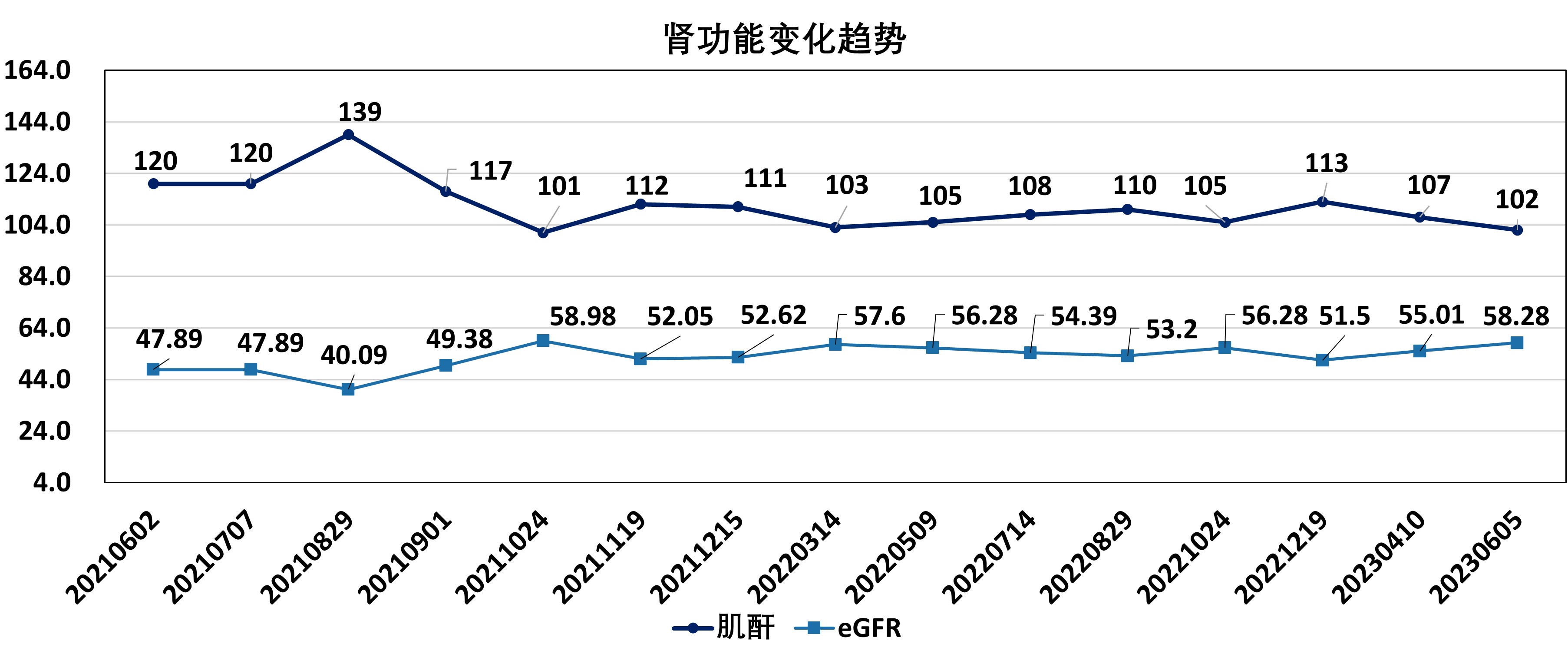 肾功变化.jpg