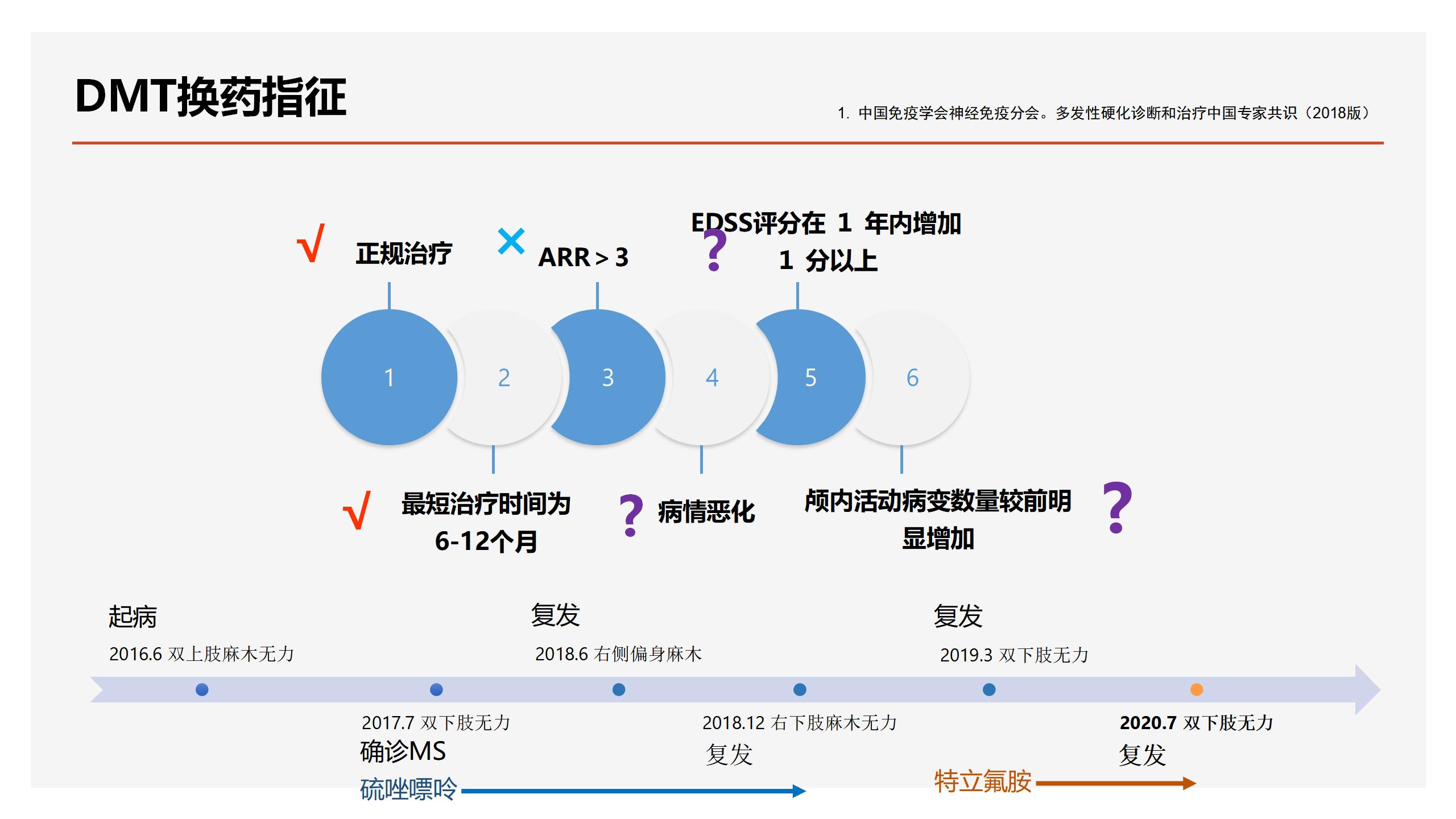 2023-4-21 奥巴捷区域沙龙《病例分享》黎钢_37.jpg