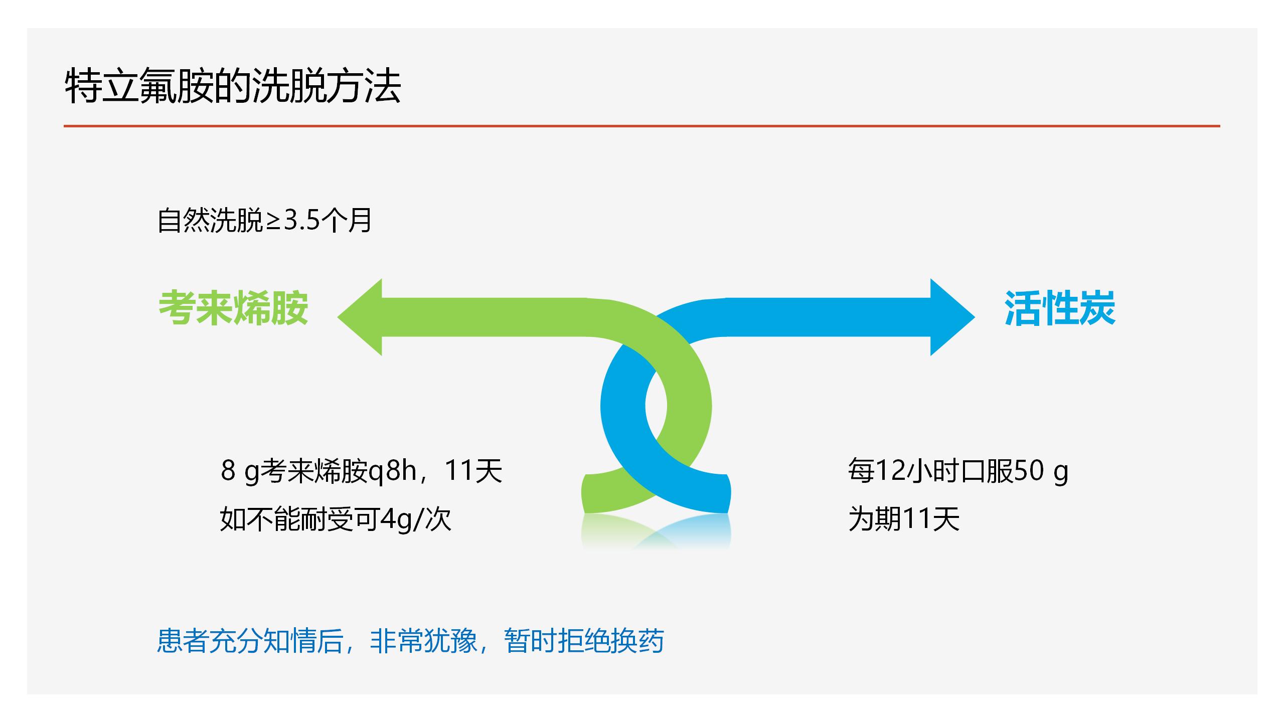 2023-4-21 奥巴捷区域沙龙《病例分享》黎钢_42.jpg