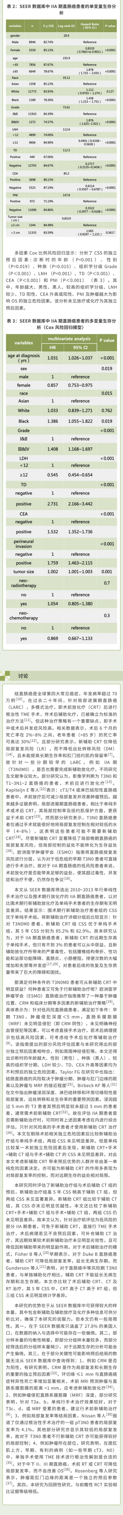 IIA 期直肠癌是否行新辅助治疗的生存对比：14505 例患者的 SEER 数据库分析 3(1).png