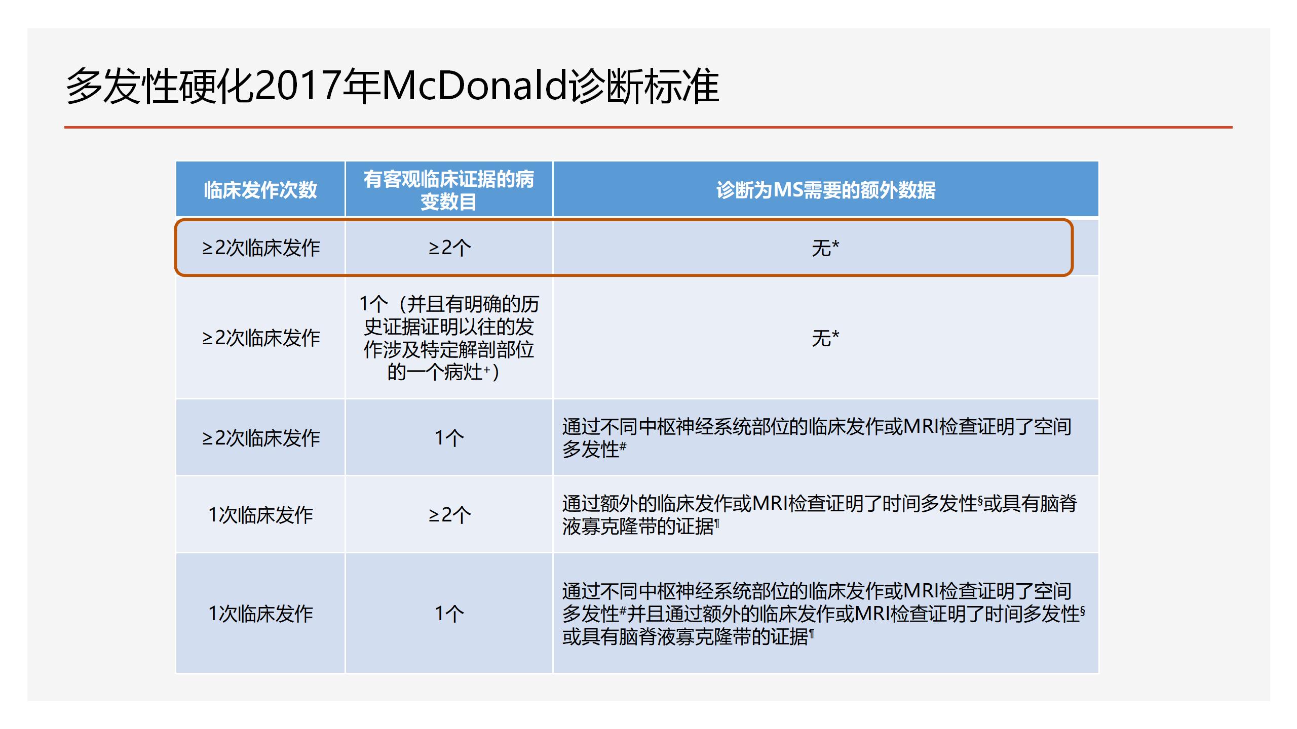 2023-4-21 奥巴捷区域沙龙《病例分享》黎钢_08.jpg