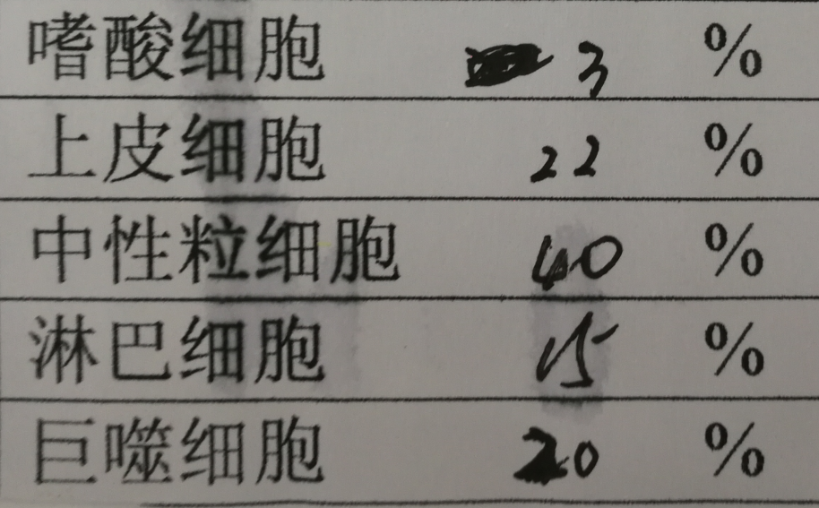 7 BALF细胞分类.png