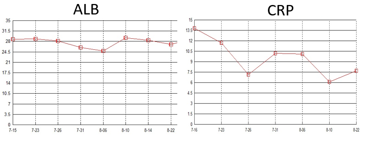 20 血象及炎症标志物（7.31-8.22）3.png