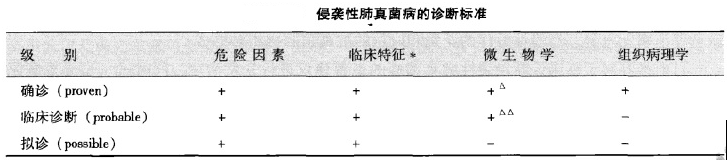 18 肺真菌病诊断依据是否充分.png