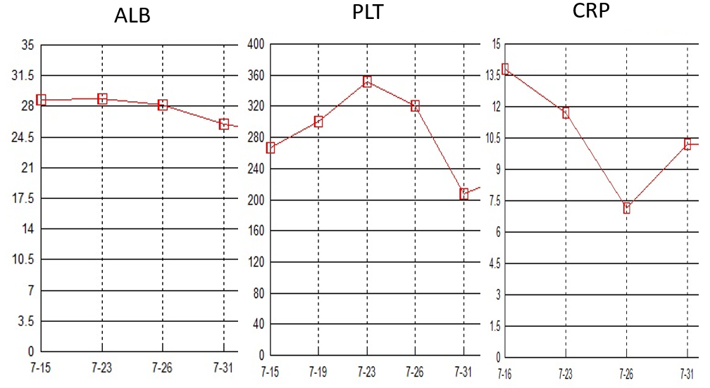 14 血象及炎症标志物（7.24-31）2.png