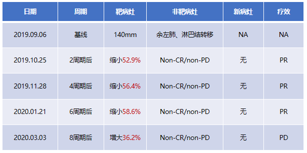 靶病灶.png