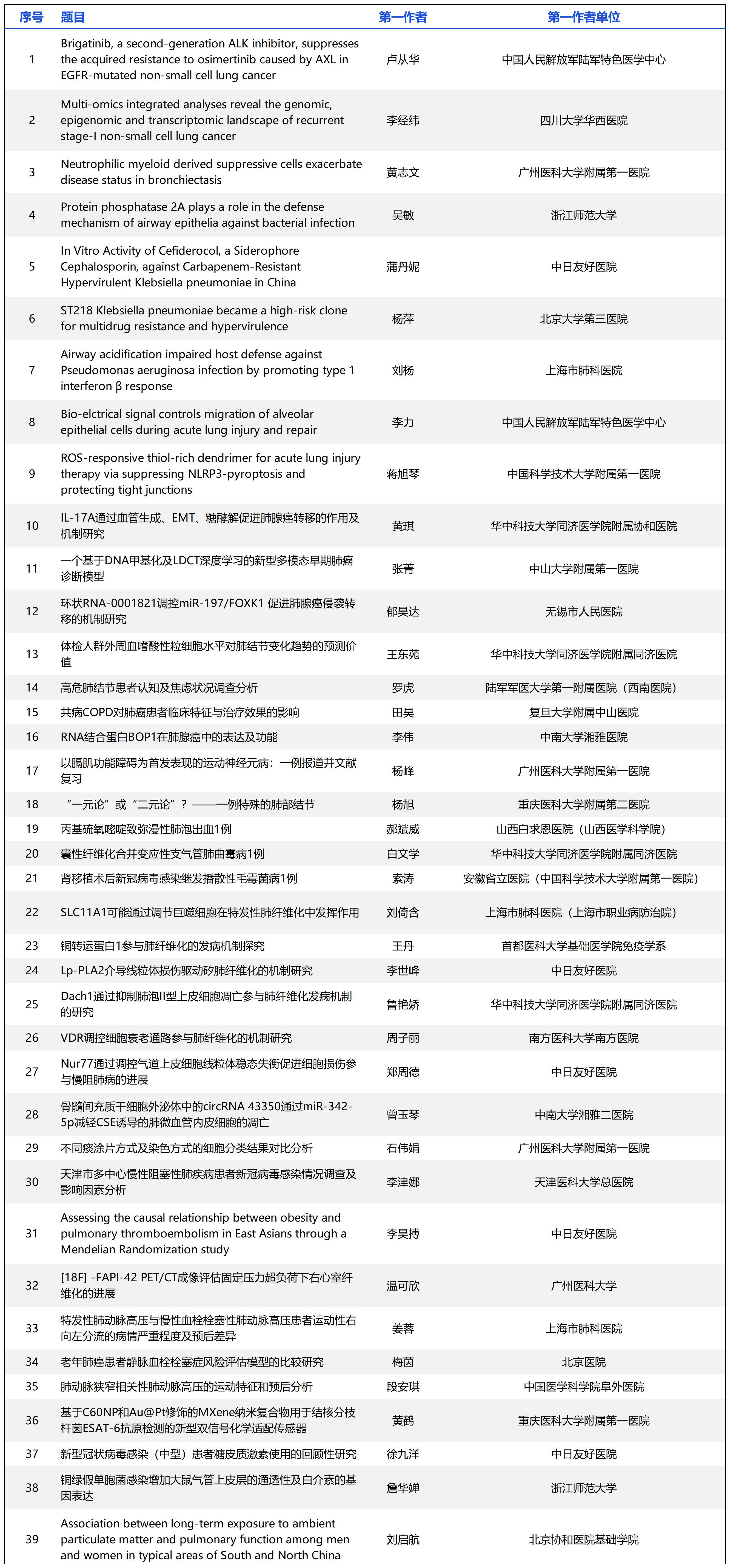 最佳壁报名单-0916_Sheet4(1).jpg