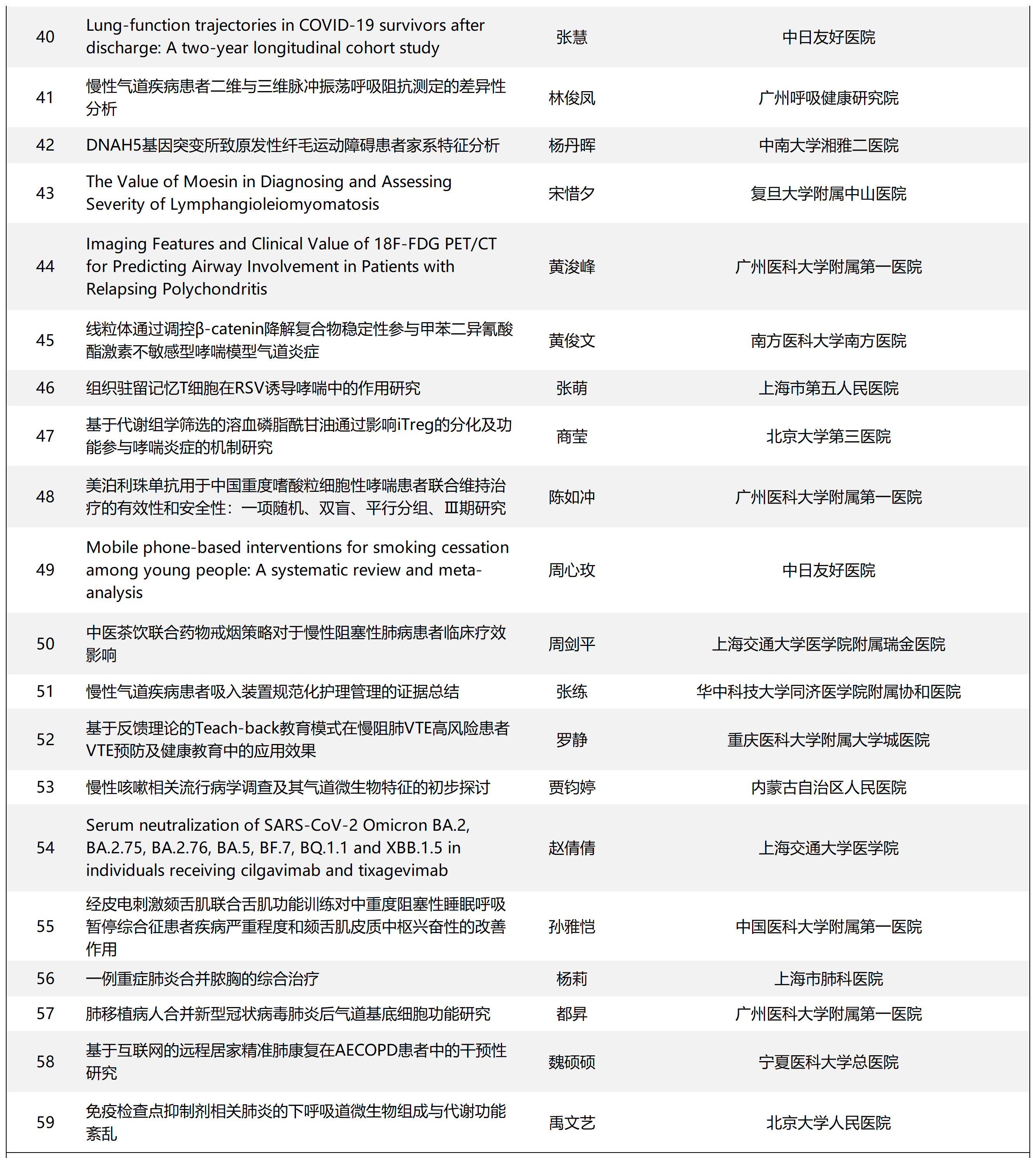 最佳壁报名单2.jpg