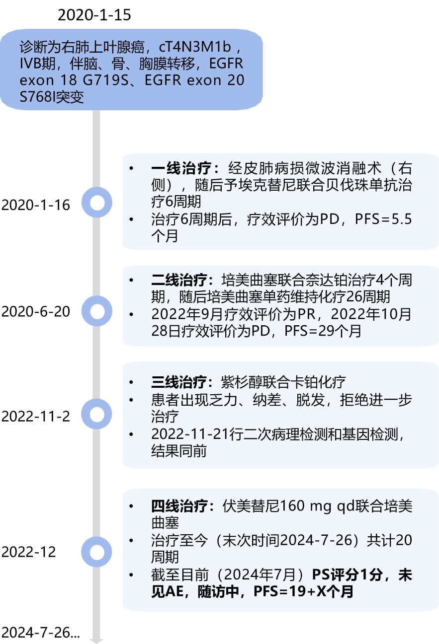 治疗经过.png
