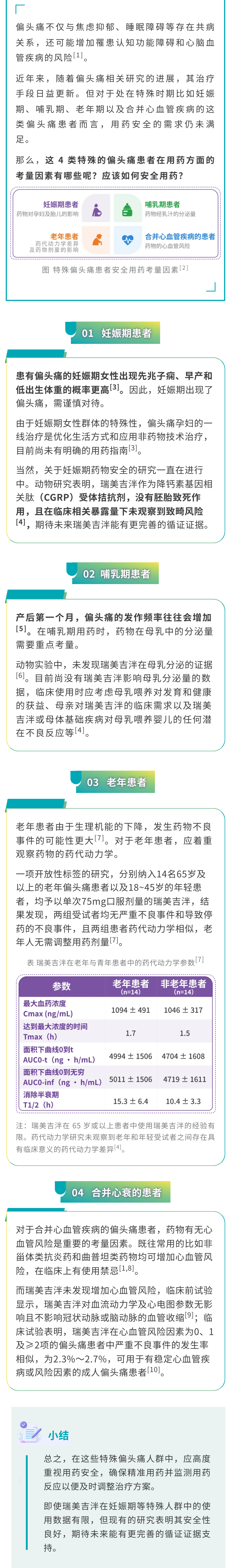 【审批号】临床问答！4 类偏头痛特殊人群，如何用瑞美吉泮？_00.png