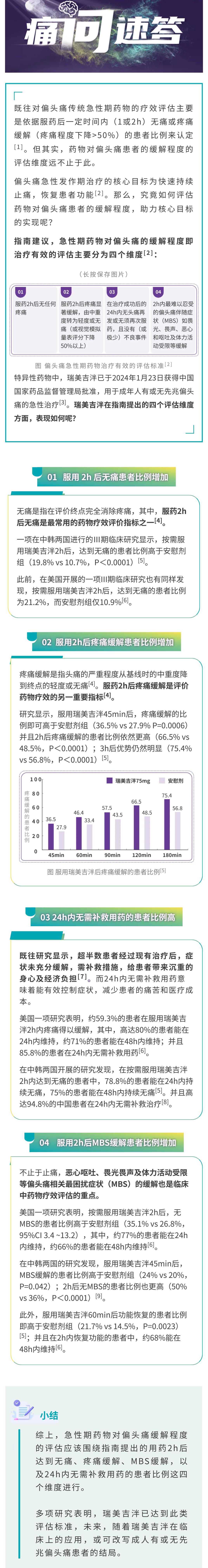 审批号- 临床问答，如何评定偏头痛的缓解程度？_00.jpg