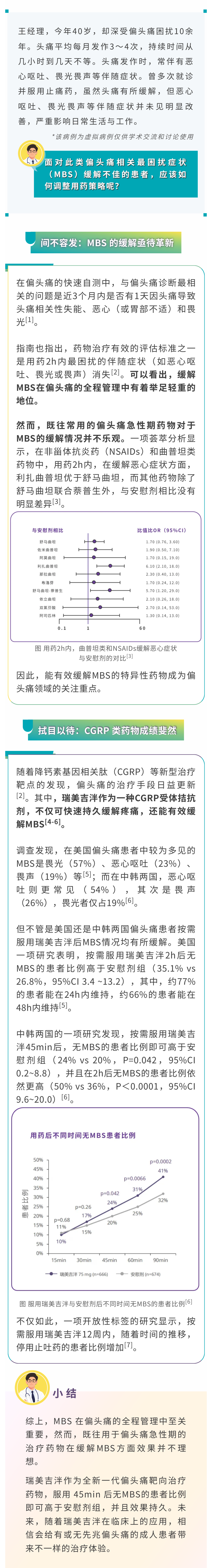 【审批号】全面防御：偏头痛带来的恶心与呕吐，如何快速缓解？_00.png