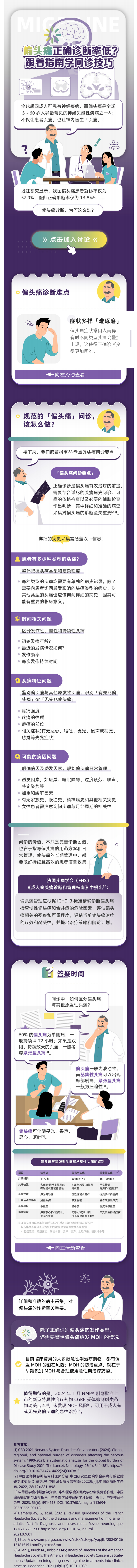 【审批号】偏头痛正确诊断率低？跟着指南学问诊技巧_00_副本.png