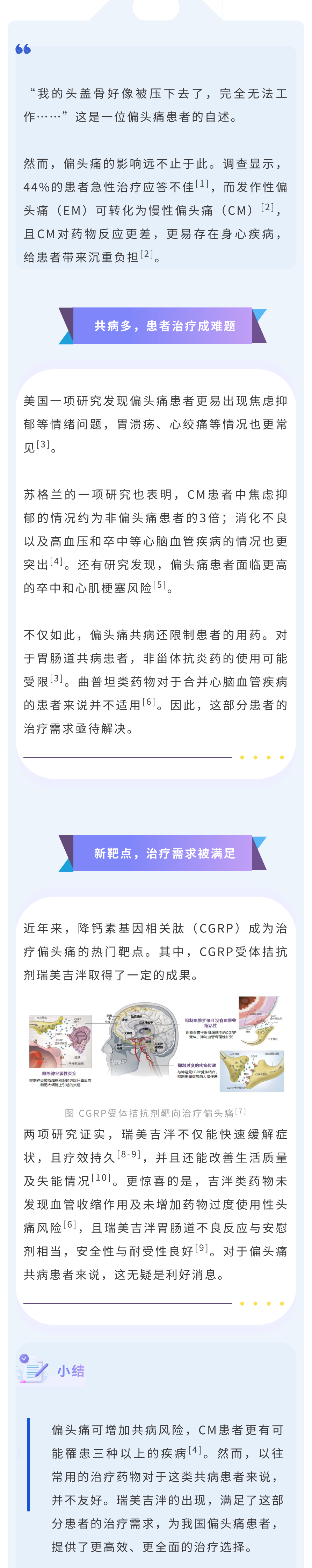 【过审】 偏头痛用药被掣肘？全新CGRP药物助力破局！_00_副本.png