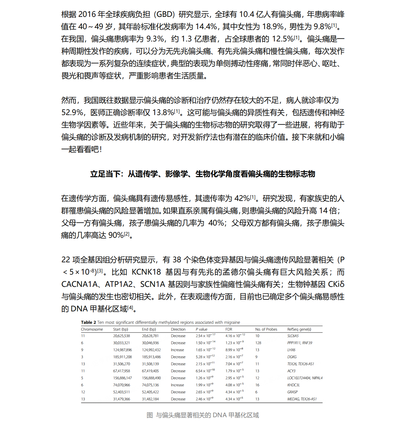 偏头痛的生物标志物研究进展-YXJ-20240104_00.png