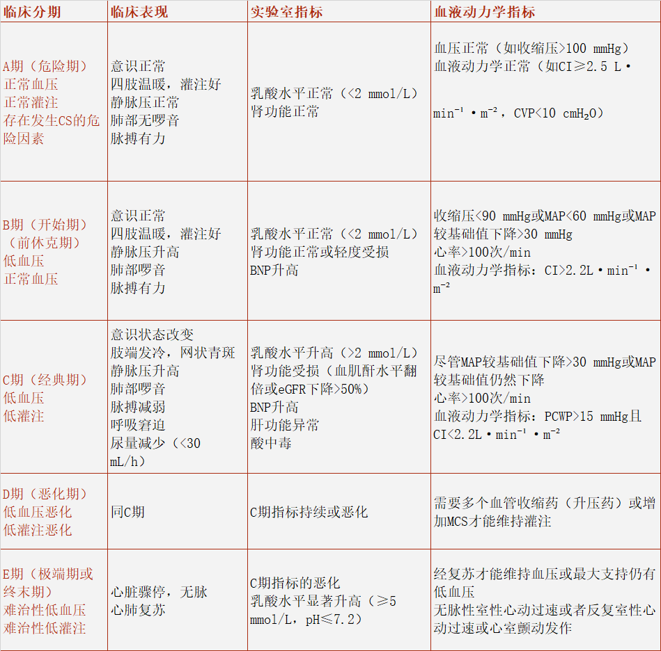 SCAI分期 (1).png