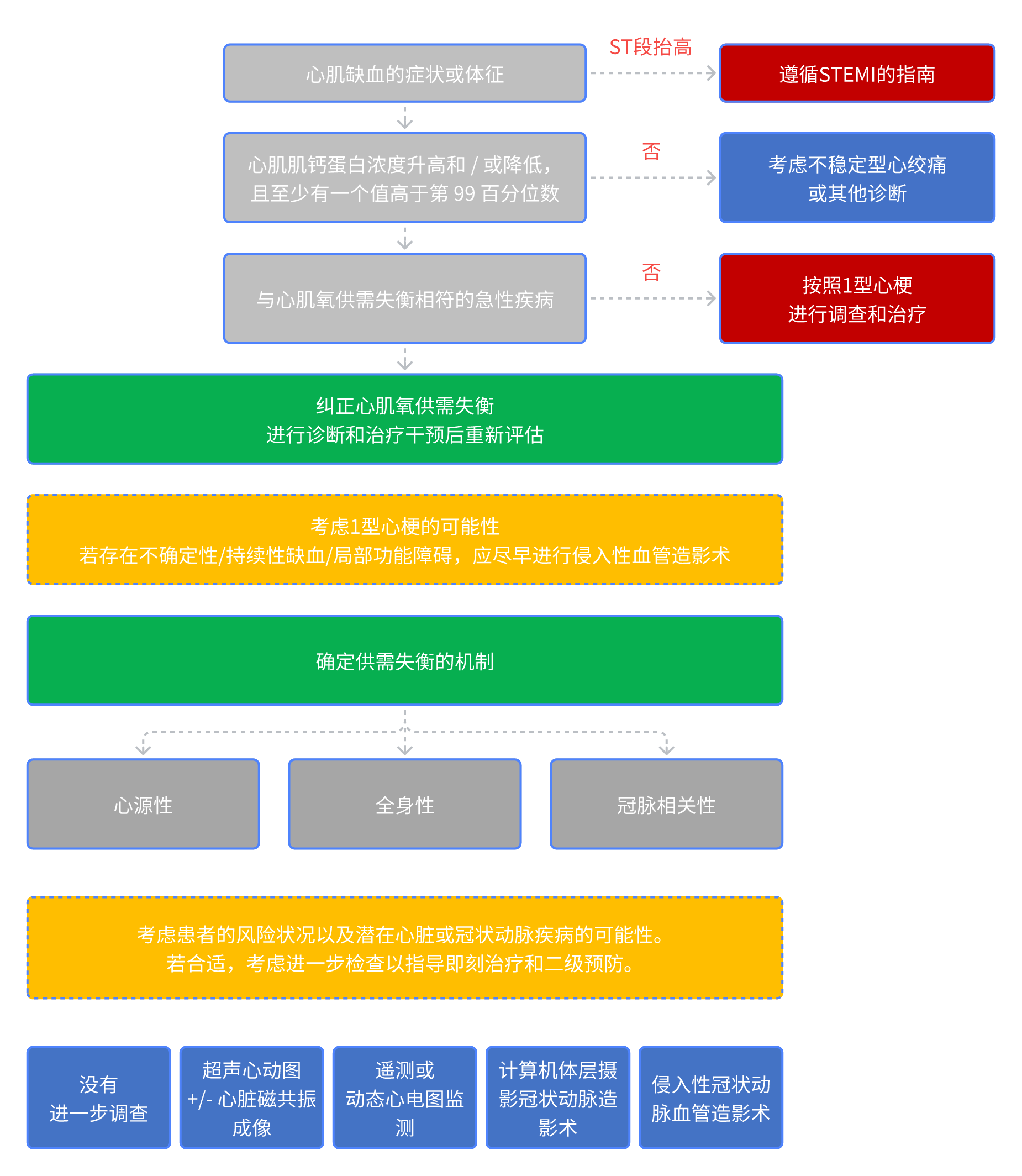 2型心梗-2.png