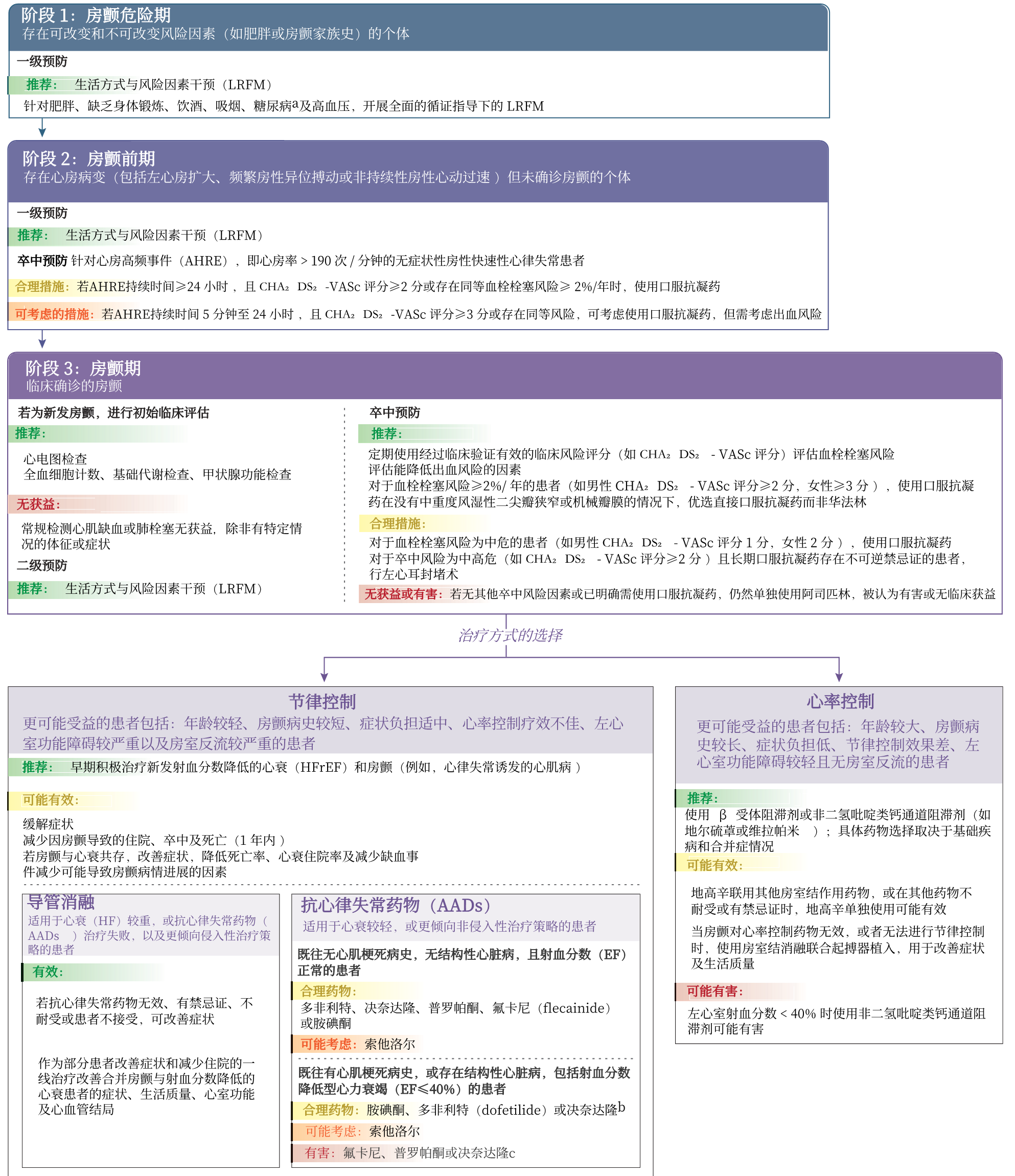 房颤治疗护理路径-1_1.png