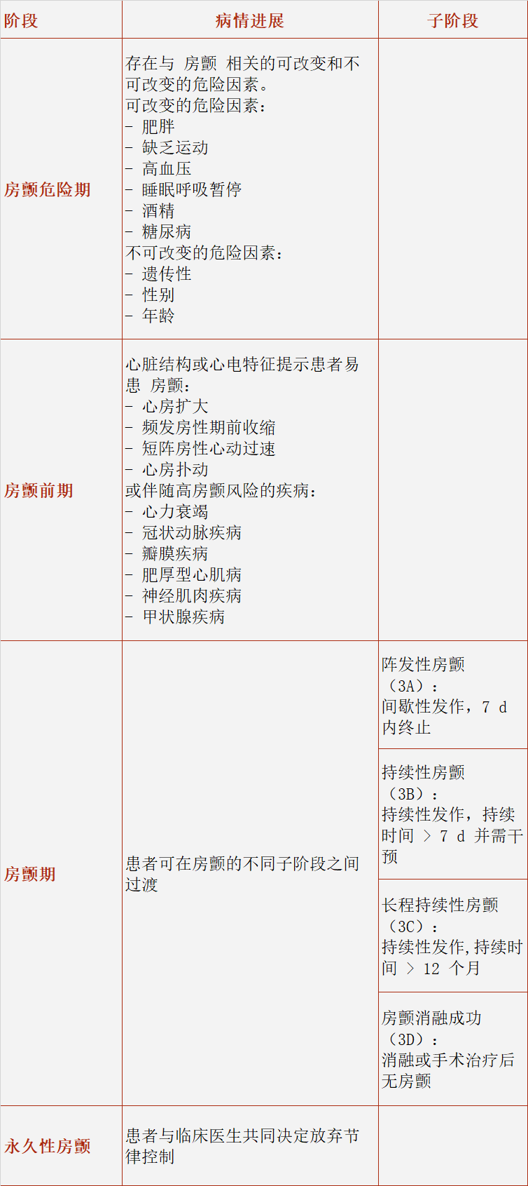 翻译作业6-表格.png