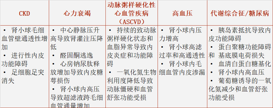 白蛋白尿综述表格 (8).png