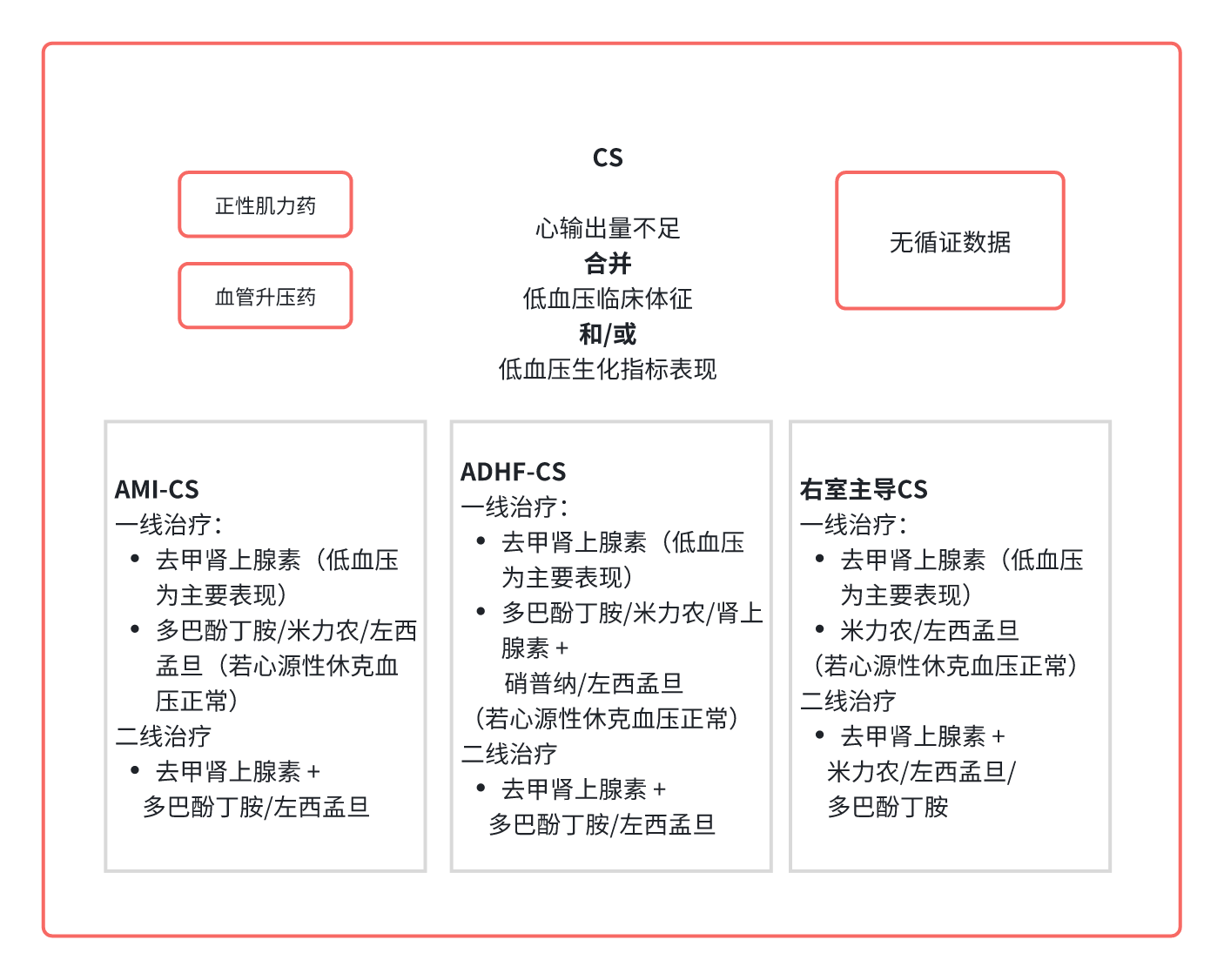 心源性休克.png