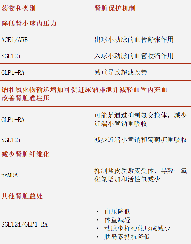白蛋白尿综述表格 (6).png