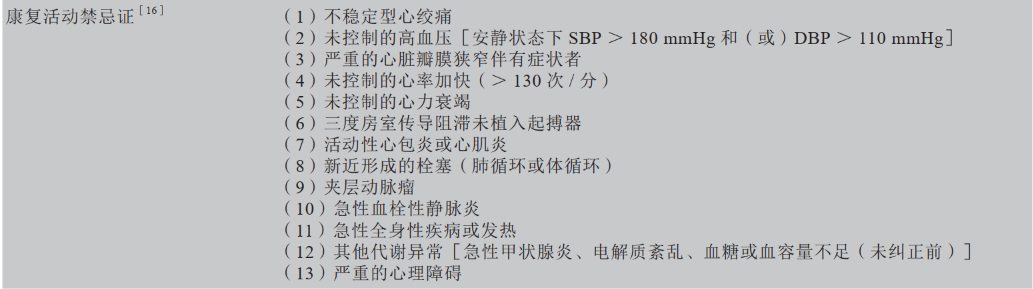upfile 6运动康复禁忌症.png