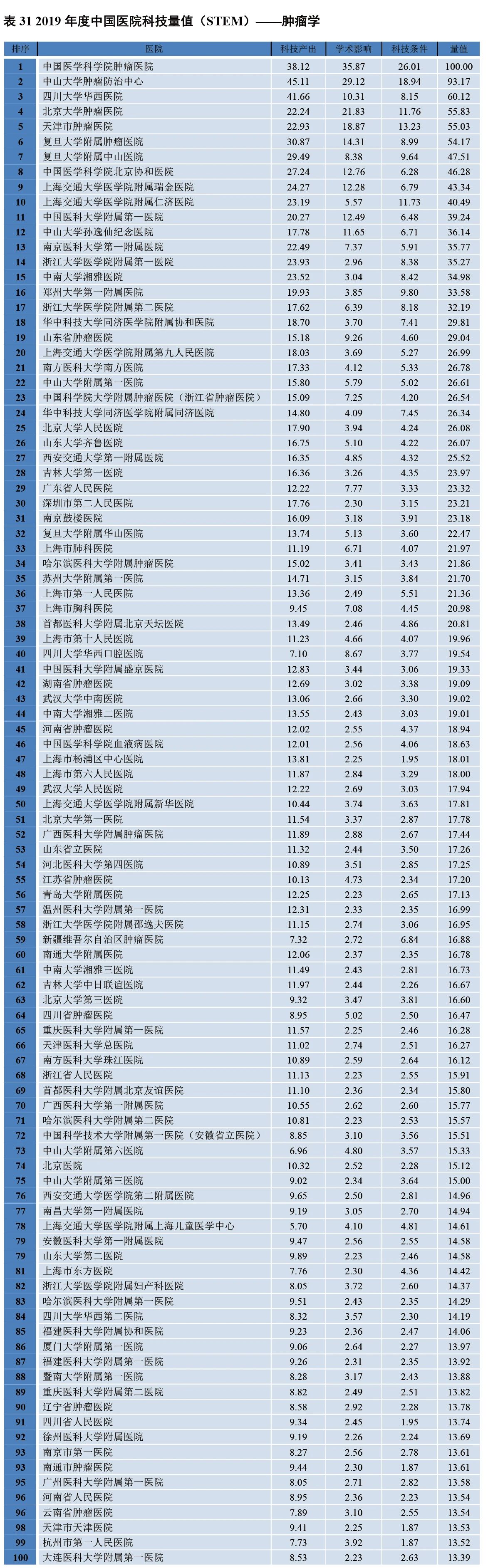 肿瘤排名.jpg