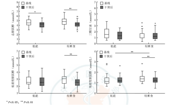 壹生资讯 少吃和轻断食减肥效果相似 宁波学者研究