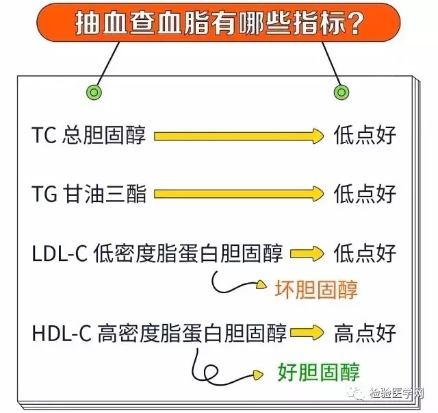 记住这几项指标就够了!