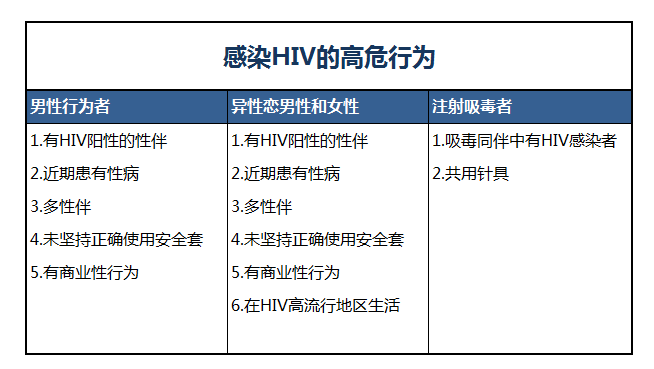 我的另一半檢測出hiv陽性,除了戴套,還有什麼預防hiv的有效方式嗎?