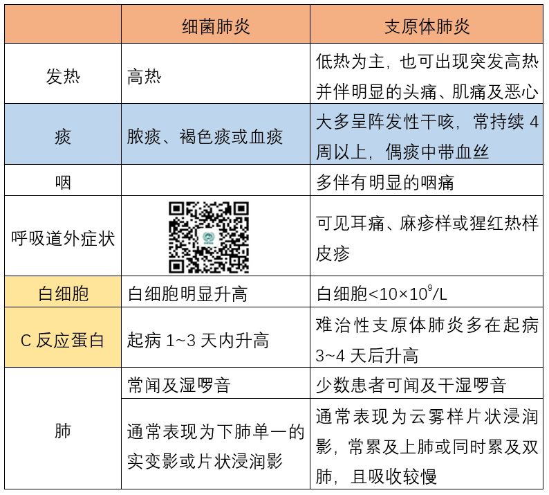 重度白肺是可以治愈的吗_白肺治愈后还会复发吗_重症肺炎白肺恢复