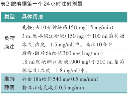 合理用藥表2.png