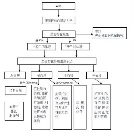 微信图<span id=