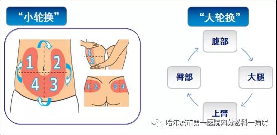 注射胰島素需要注意的7個細節