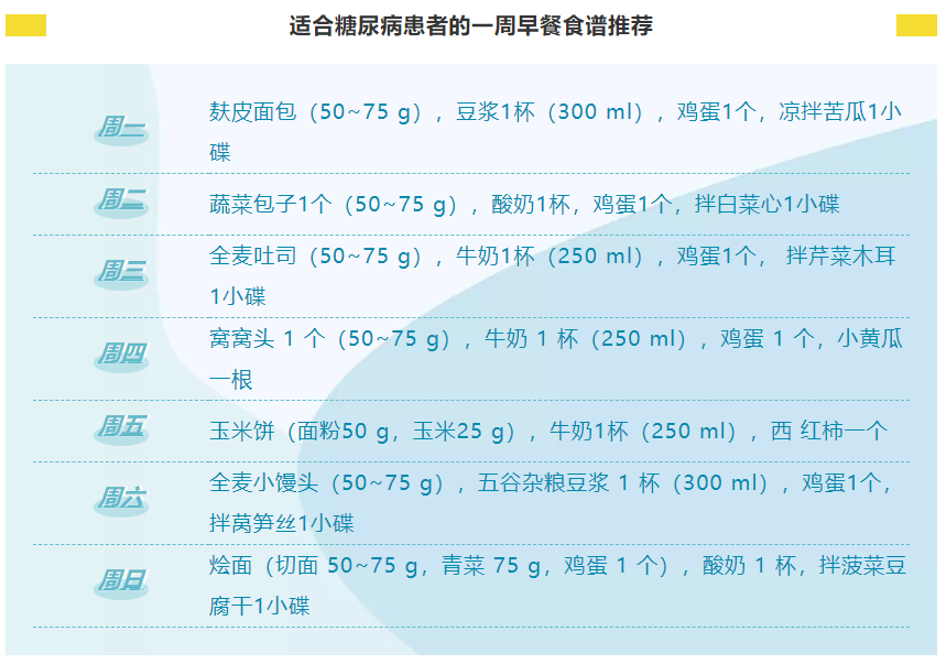 適合糖尿病患者的一週早餐食譜推薦