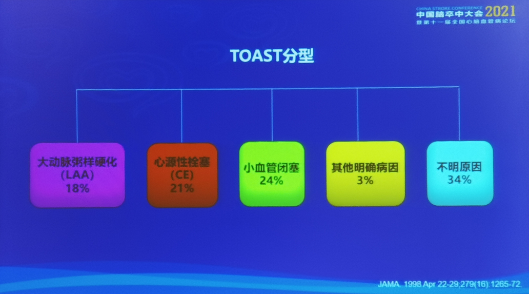 toast分型图片