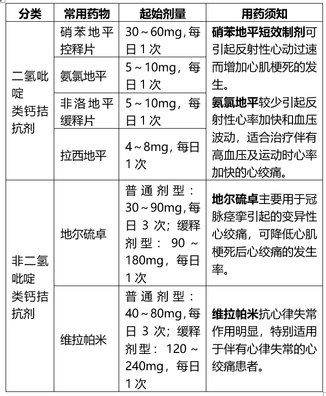 非二氢吡啶类钙拮抗剂图片