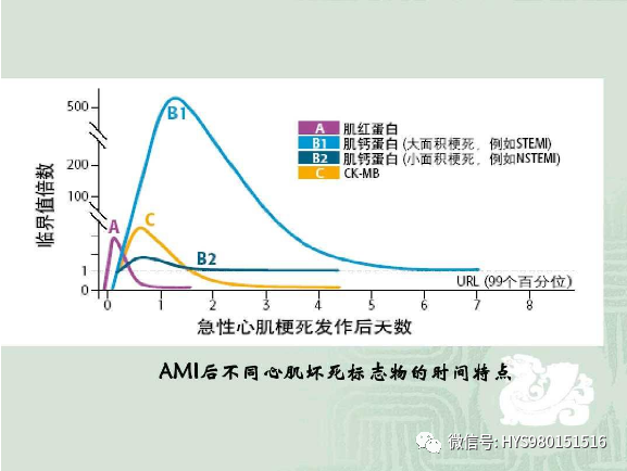 实验与检验医学 2009(02 2 张寄南 马文珠,刘佩萱等.