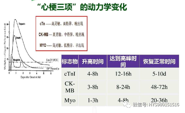 实验与检验医学 2009(02 2 张寄南 马文珠,刘佩萱等.